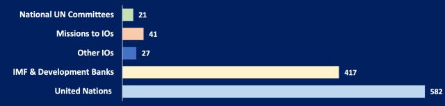 SIPA Alumni Graphic